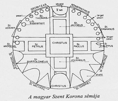 kep